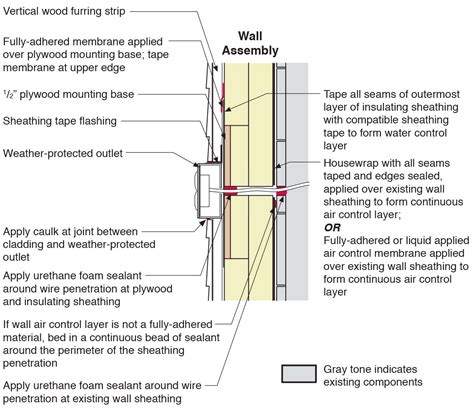 air barrier behind electrical boxes|iecc air barrier.